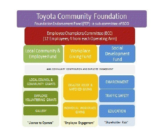 stakeholders of toyota company #1