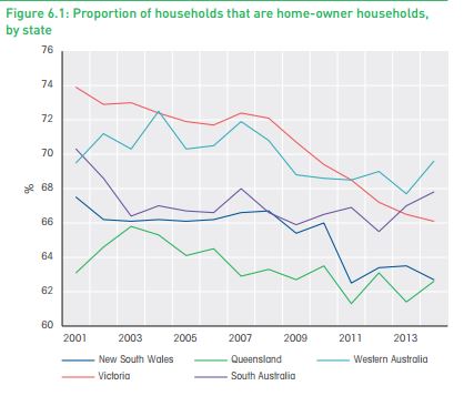 Homeowners graph