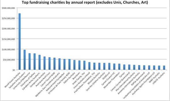 Australia's Fundraisers - PBA