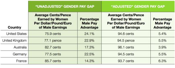 Gender pay gap 1