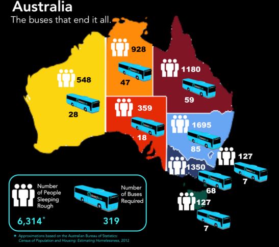 Sleep bus graphic 2