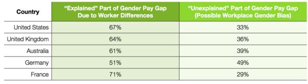 gender pay gap 2