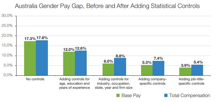 gender pay gap 3