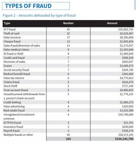 fraud file