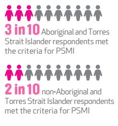 Indigenous meet criteria for PSMI