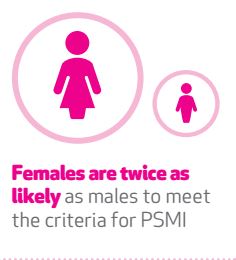 Females twice as likely to meet criteria for PSMI