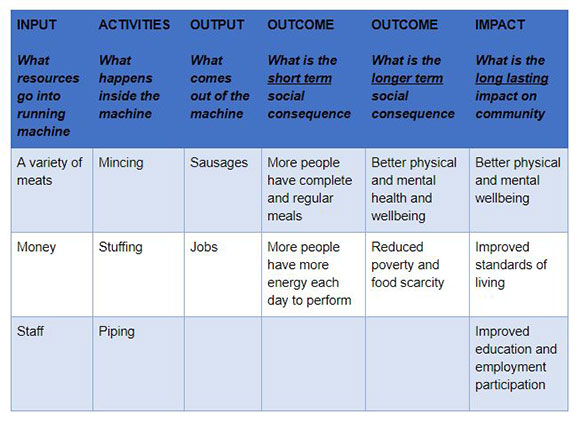 theory of change table