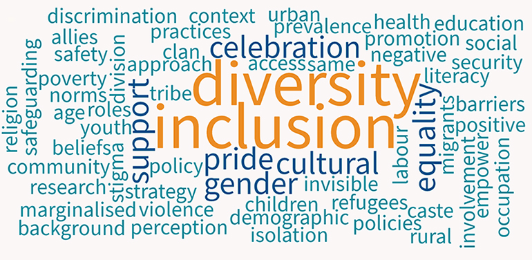 Diversity and inclusion word map