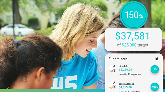 Impact showing fundraising campaign has reached 150% of the target