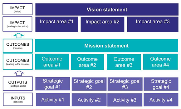 six steps of strategic architecture