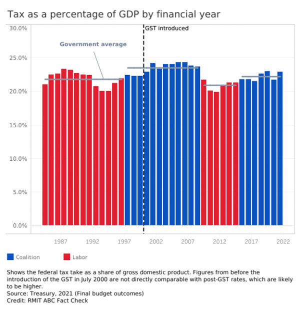 how-does-government-debt-affect-social-purpose-organisations-pba