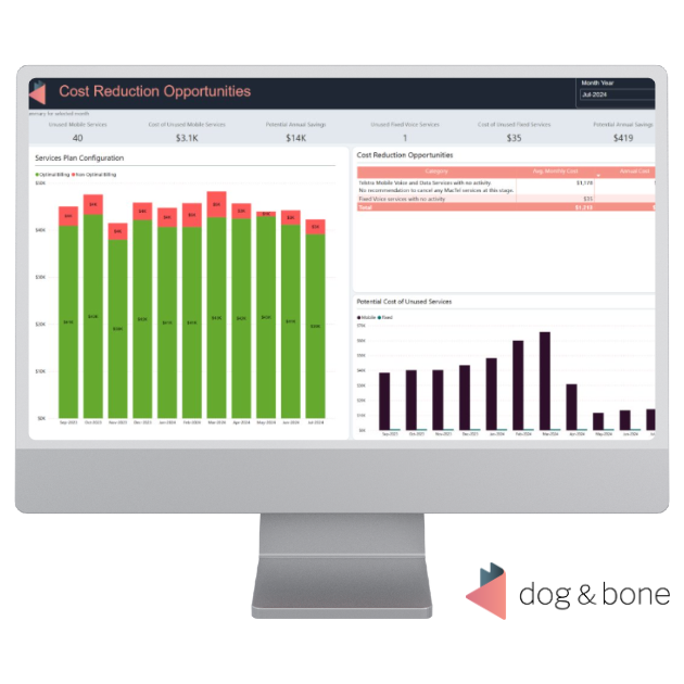 Telco expense dashboard, Telco BI, is displayed on a computer screen showing cost reduction opportunities via bar graphs. It’s also showing recommended actions for an IT Manager to take.